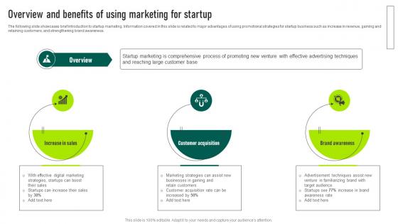 Overview And Benefits Of Using Marketing For Startup Marketing Your Startup Best Strategy SS V