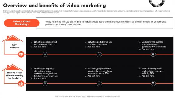 Overview And Benefits Of Video Marketing Complete Guide To Real Estate Marketing MKT SS V