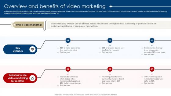 Overview And Benefits Of Video Marketing Digital Marketing Strategies For Real Estate MKT SS V