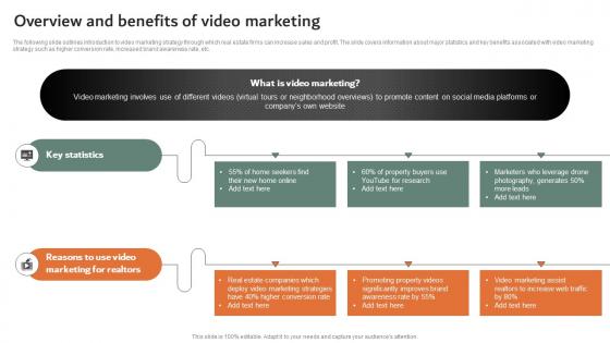 Overview And Benefits Of Video Marketing Online And Offline Marketing Strategies MKT SS V