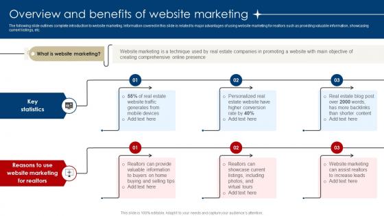 Overview And Benefits Of Website Marketing Digital Marketing Strategies For Real Estate MKT SS V