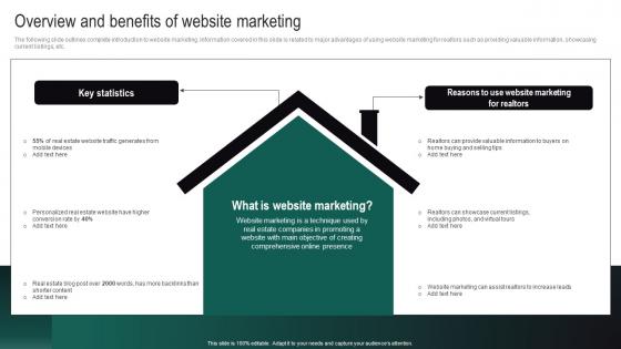 Overview And Benefits Of Website Marketing Real Estate Branding Strategies To Attract MKT SS V