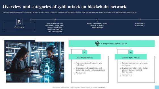 Overview And Categories Of Sybil Attack On Blockchain Network Hands On Blockchain Security Risk BCT SS V