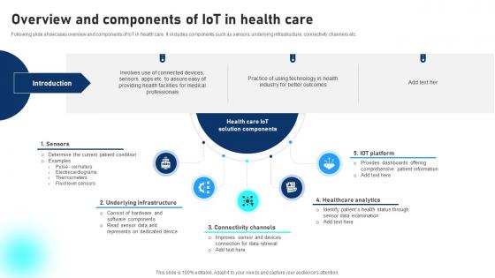 Overview And Components Of IoT In Health Care Comprehensive Guide To Networks IoT SS