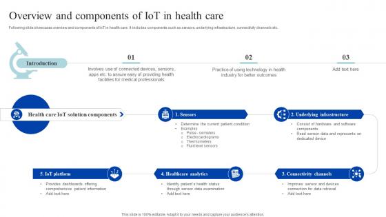 Overview And Components Of Iot In Health Care How Iomt Is Transforming Medical Industry IoT SS V