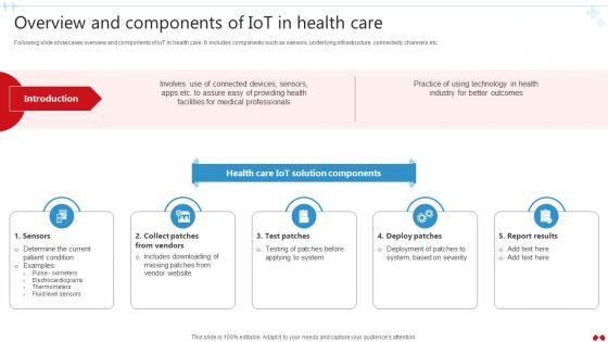 Overview And Components Of IoT In Transforming Healthcare Industry Through Technology IoT SS V