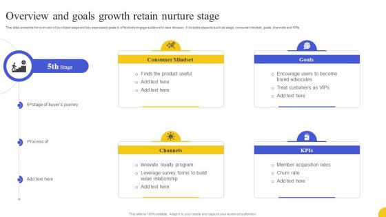 Overview And Goals Growth Retain Nurture Stage Strategies To Boost Customer