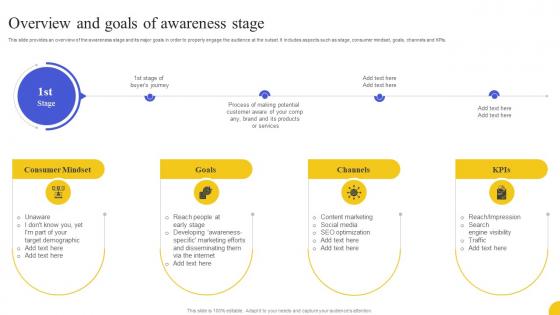Overview And Goals Of Awareness Stage Strategies To Boost Customer