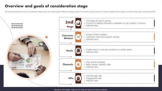 Overview And Goals Of Consideration Stage Buyer Journey Optimization Through Strategic