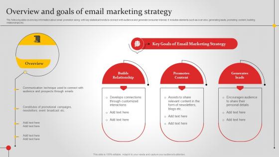 Overview And Goals Of Email Marketing Strategy Improving Brand Awareness MKT SS V