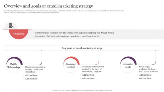 Overview And Goals Of Email Marketing Strategy Strategic Real Time Marketing Guide MKT SS V