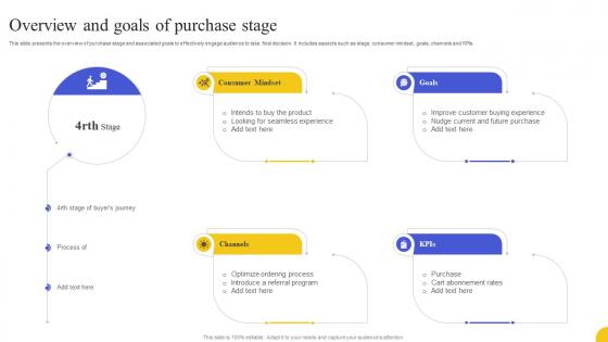 Overview And Goals Of Purchase Stage Strategies To Boost Customer