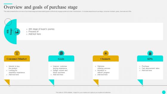 Overview And Goals Of Purchase Stage Strategies To Optimize Customer Journey And Enhance Engagement