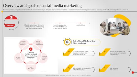 Overview And Goals Of Social Media Marketing Improving Brand Awareness MKT SS V