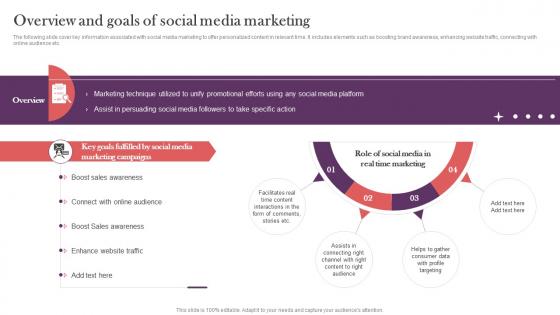 Overview And Goals Of Social Media Marketing Strategic Real Time Marketing Guide MKT SS V