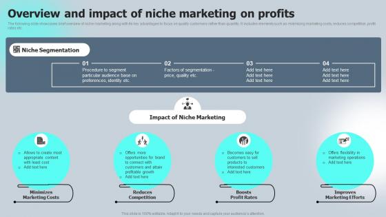 Overview And Impact Of Niche Marketing On Profits Macro VS Micromarketing Strategies MKT SS V