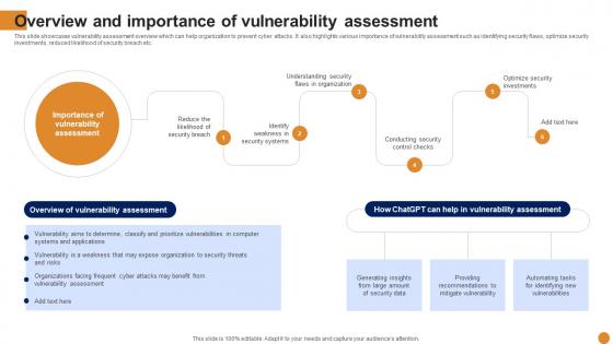 Overview And Importance Chatgpt For Threat Intelligence And Vulnerability Assessment AI SS V
