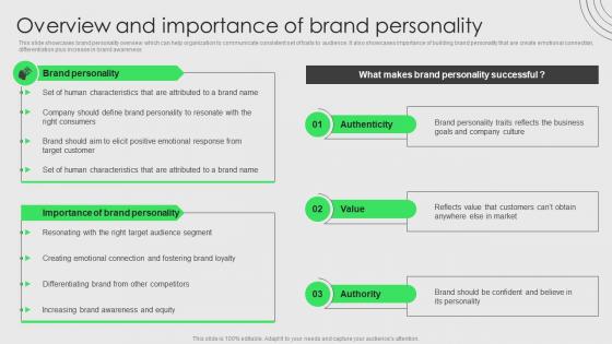 Overview And Importance Of Brand Personality Brand Development And Launch Strategy