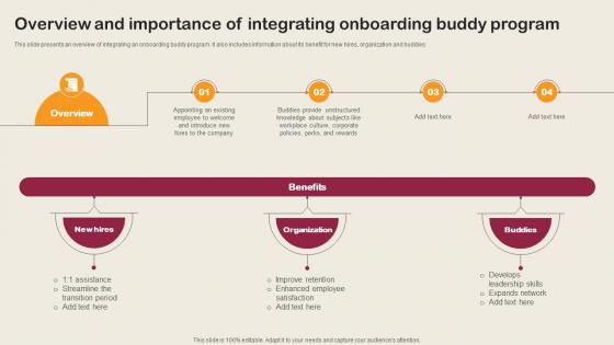 Overview And Importance Of Integrating Onboarding Employee Integration Strategy To Align