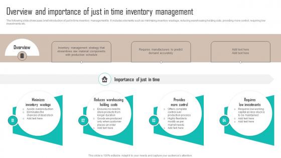 Overview And Importance Of Just In Time Inventory Implementing Latest Manufacturing Strategy SS V
