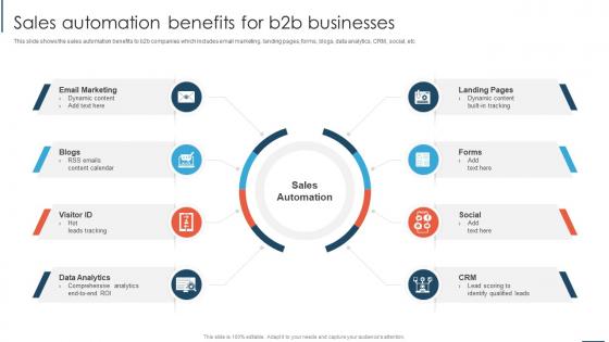 Overview And Importance Of Sales Automation Sales Automation Benefits For B2b Businesses