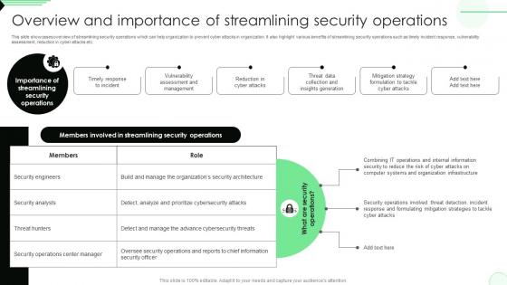 Overview And Importance Of Streamlining Opportunities And Risks Of ChatGPT AI SS V