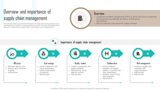 Overview And Importance Of Supply Chain Management Implementing Latest Manufacturing Strategy SS V