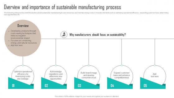 Overview And Importance Of Sustainable Manufacturing Implementing Latest Manufacturing Strategy SS V
