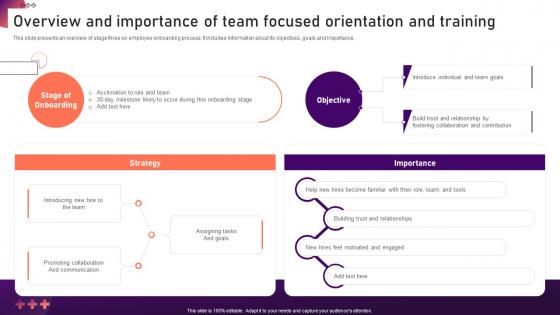 Overview And Importance Of Team Focused New Hire Onboarding And Orientation Plan