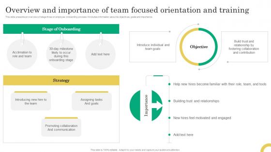 Overview And Importance Of Team Focused Orientation Comprehensive Onboarding Program