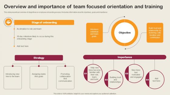 Overview And Importance Of Team Focused Orientation Employee Integration Strategy To Align