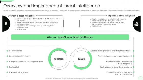 Overview And Importance Of Threat Intelligence Opportunities And Risks Of ChatGPT AI SS V
