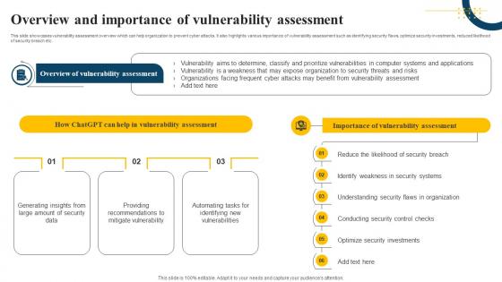 Overview And Importance Of Vulnerability Assessment Impact Of Generative AI SS V