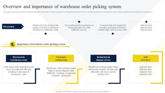 Overview And Importance Of Warehouse Order Picking System Strategic Guide To Manage And Control Warehouse