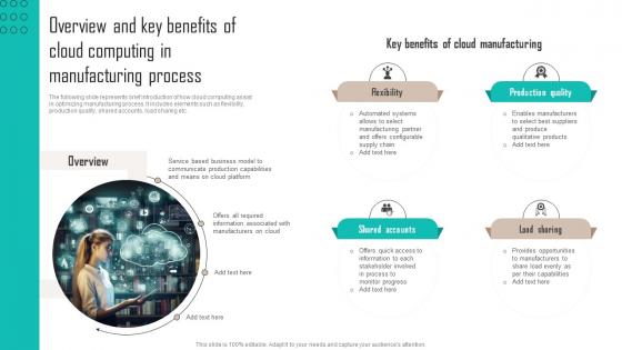 Overview And Key Benefits Of Cloud Computing Implementing Latest Manufacturing Strategy SS V