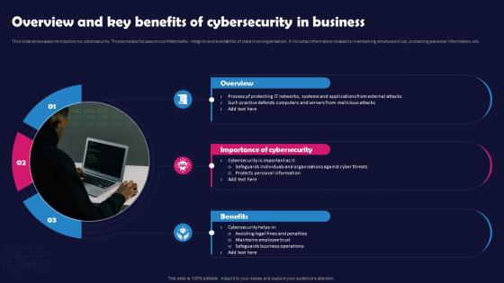Overview And Key Benefits Of Cybersecurity In Business Unlocking The Impact Of Technology