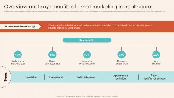 Overview And Key Benefits Of Email Marketing Introduction To Healthcare Marketing Strategy SS V