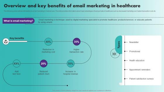 Overview And Key Benefits Of Email Marketing Strategic Healthcare Marketing Plan Strategy SS