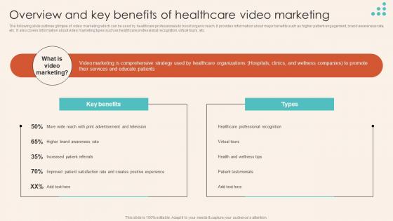 Overview And Key Benefits Of Healthcare Video Marketing Introduction To Healthcare Marketing Strategy SS V