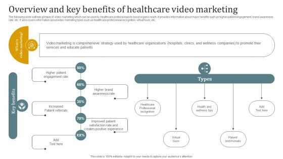 Overview And Key Benefits Of Healthcare Video Marketing Promotional Plan Strategy SS V