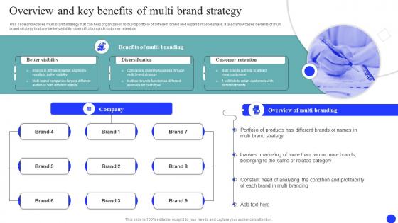 Overview And Key Benefits Of Multi Brand Market And Launch Strategy MKT SS V
