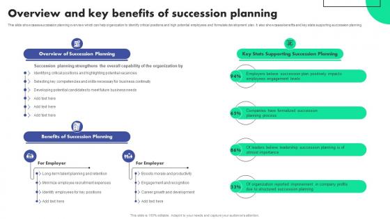 Overview And Key Benefits Of Planning Succession Planning To Identify Talent And Critical Job Roles