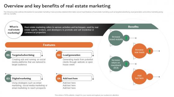 Overview And Key Benefits Of Real Estate Marketing Online And Offline Marketing Strategies MKT SS V