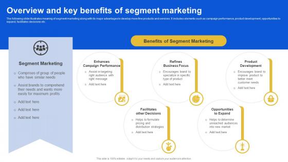 Overview And Key Benefits Of Segment Introduction To Micromarketing Customer MKT SS V