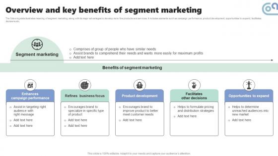 Overview And Key Benefits Of Segment Micromarketing Strategies For Personalized MKT SS V