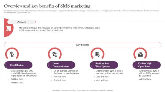 Overview And Key Benefits Of Sms Marketing Strategic Real Time Marketing Guide MKT SS V