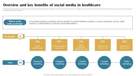 Overview And Key Benefits Of Social Building Brand In Healthcare Strategy SS V