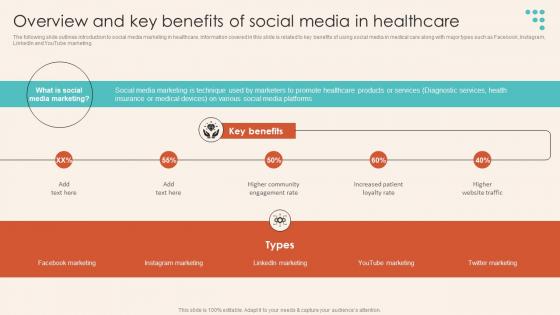 Overview And Key Benefits Of Social Media In Healthcare Introduction To Healthcare Marketing Strategy SS V