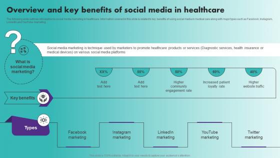 Overview And Key Benefits Of Social Media In Strategic Healthcare Marketing Plan Strategy SS