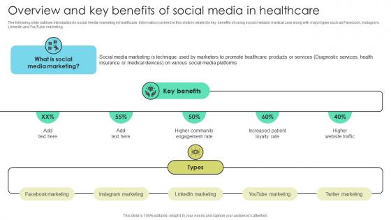 Overview And Key Benefits Of Social Media Increasing Patient Volume With Healthcare Strategy SS V